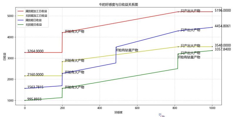 文件:牛的日收益.jpg