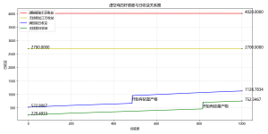 虚空鸡的日收益.png