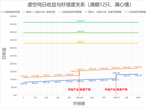 虚空鸡收益图.png