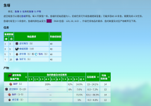 大事记 鱼塘更新.png