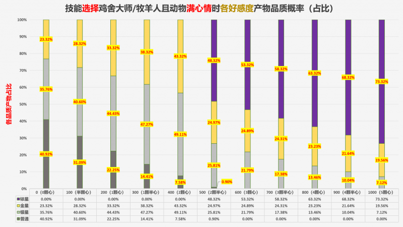 文件:有技能品质.png