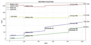 鸭的日收益.jpg