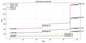 绵羊的日收益.jpg