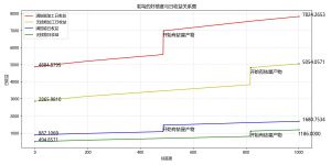鸵鸟的日收益.jpg