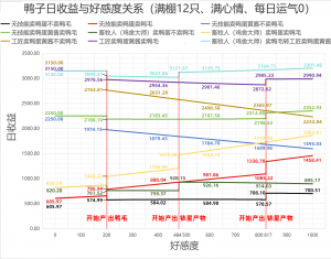 鸭子收益图.png