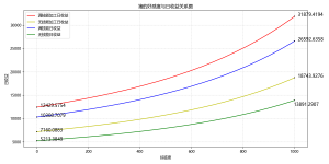 猪的日收益.png