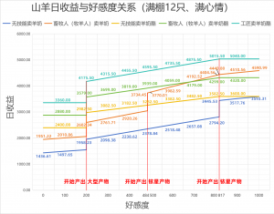 山羊收益图.png