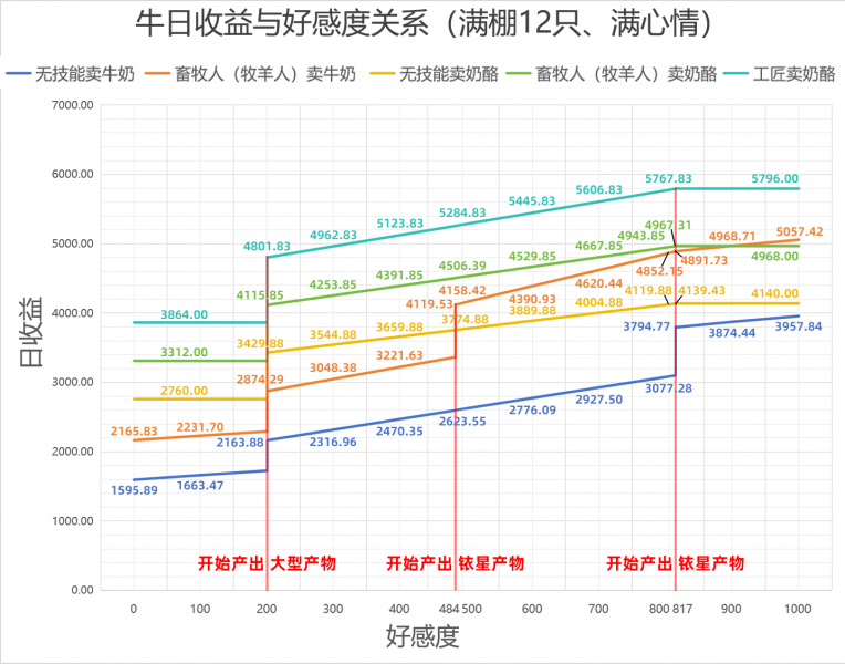 文件:牛收益图.png