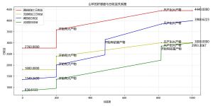 .山羊的日收益.jpg
