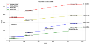 鸡的日收益.png