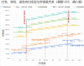 2025年6月3日 (二) 23:24版本的缩略图