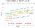 2025年6月4日 (三) 19:37版本的缩略图
