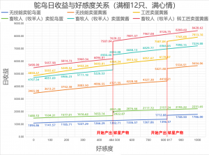 鸵鸟收益图.png