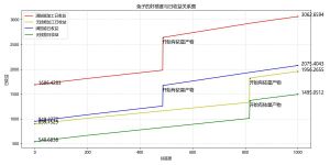 兔子的日收益.jpg