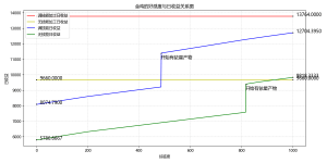 金鸡的日收益.png