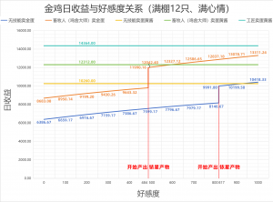 金鸡收益图.png