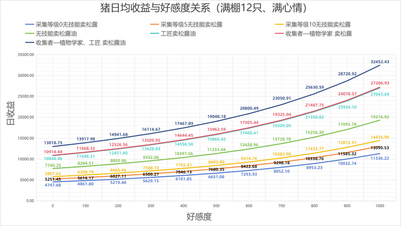 文件:猪收益图.png