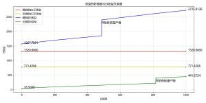 恐龙的日收益.jpg