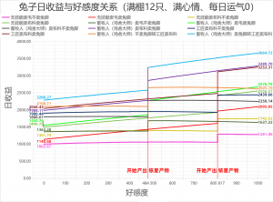 兔子收益图.png