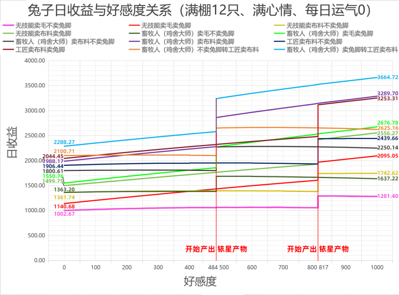文件:兔子收益图.png