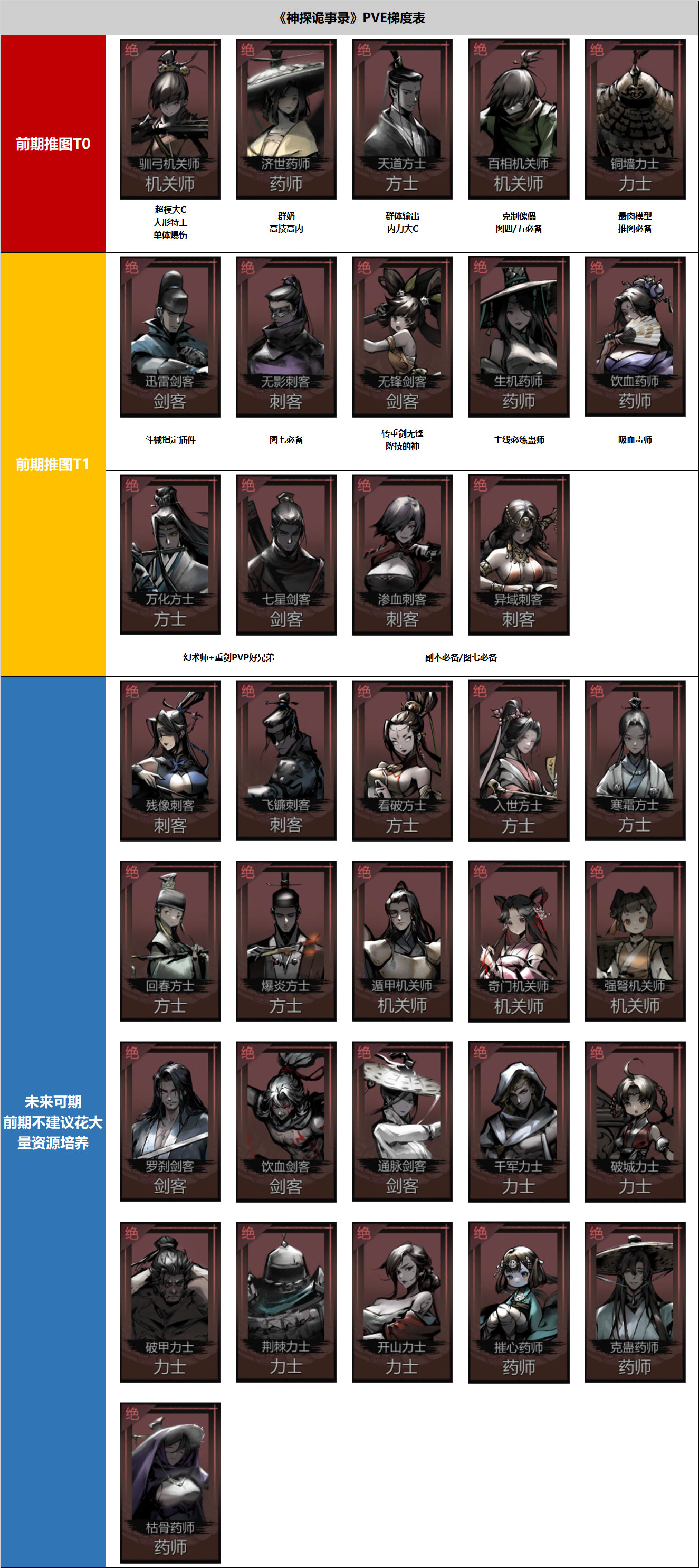 神探诡事录PVE梯度表.jpg