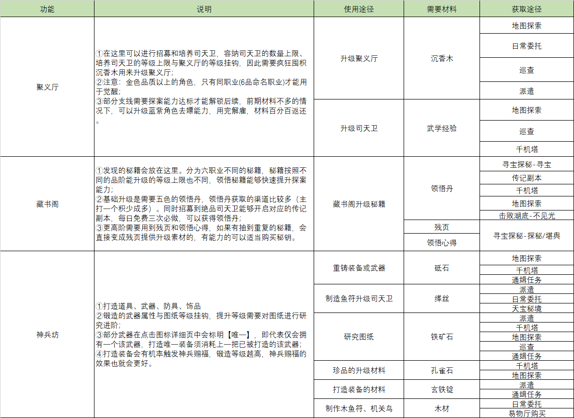 系统各功能说明.png