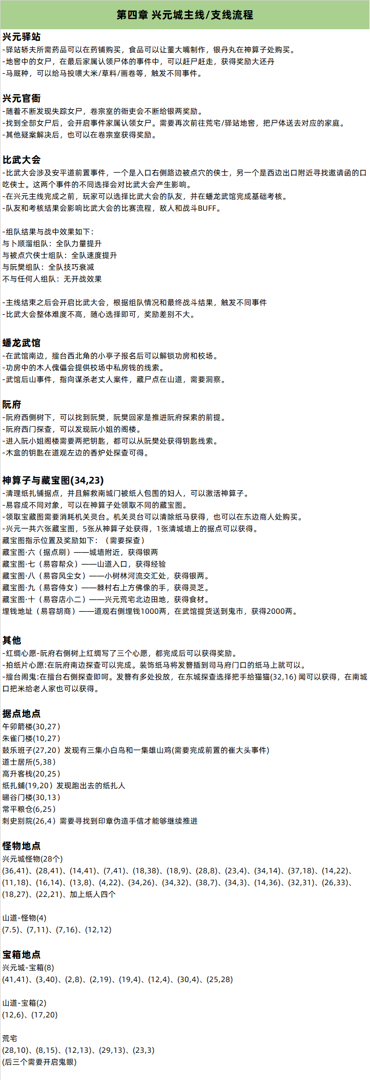 第四章攻略.png