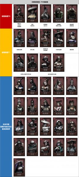 文件:神探诡事录PVE梯度表.jpg
