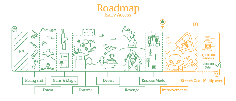 Sulfur-EA roadmap TRANS.png