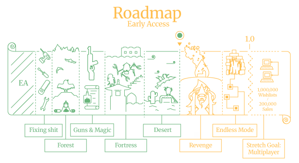 Sulfur-EA roadmap TRANS.png