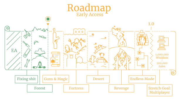 Sulfur-EA roadmap TRANS.png