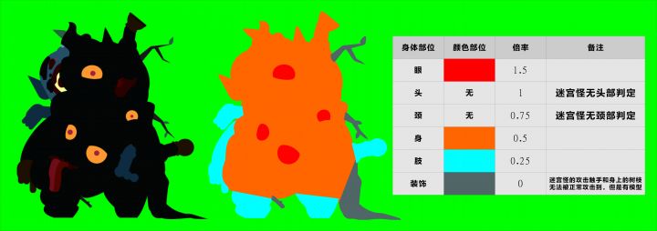 腐化混合体-命中区域