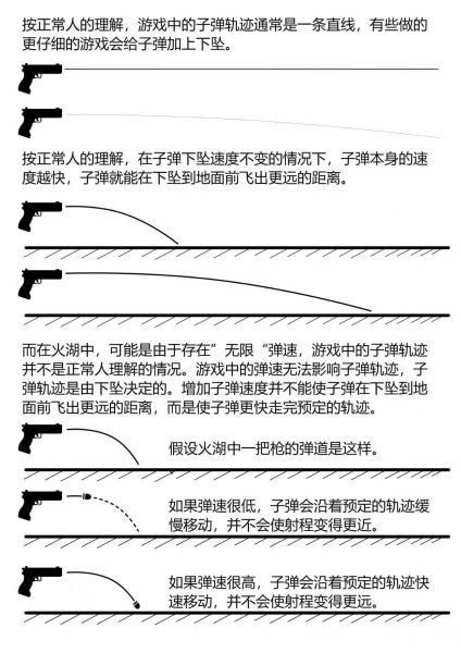 文件:Sulfur Guide Ballistic-by拟行云.jpg