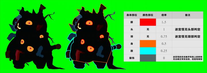 腐化混合体-命中区域