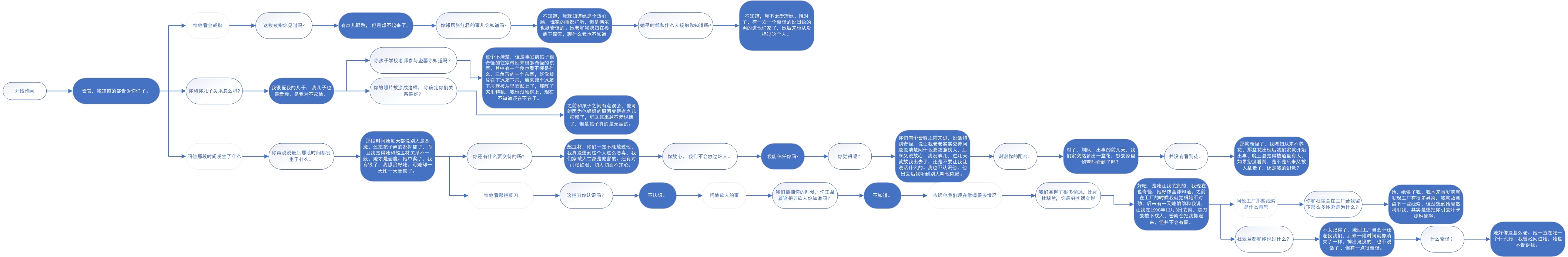 审问王爱国流程.jpg