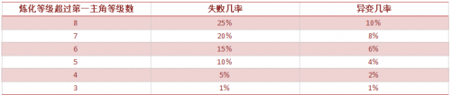 遥新人入门2113.png