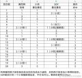 2022年11月11日 (五) 15:37版本的缩略图