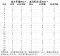 2024年4月18日 (四) 21:23版本的缩略图