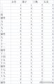 2024年4月21日 (日) 21:46版本的缩略图