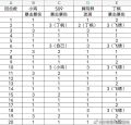 2022年11月11日 (五) 15:37版本的缩略图