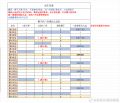 2024年4月20日 (六) 20:56版本的缩略图