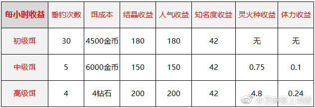 钓场攻略图7.jpg