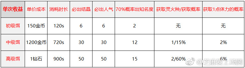 钓场攻略图6.jpg