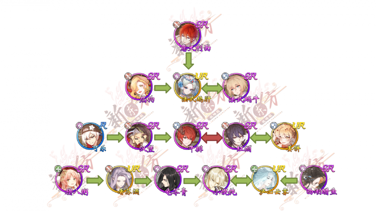 飨灵关系 - 食之契约wiki_bwiki_哔哩哔哩
