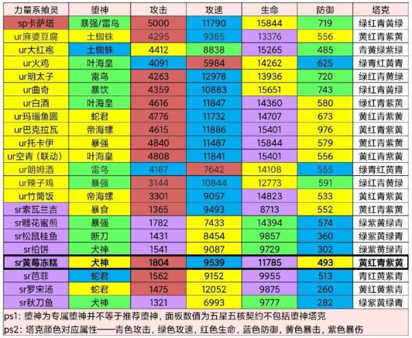 黄莓冻糕面板比较.jpg