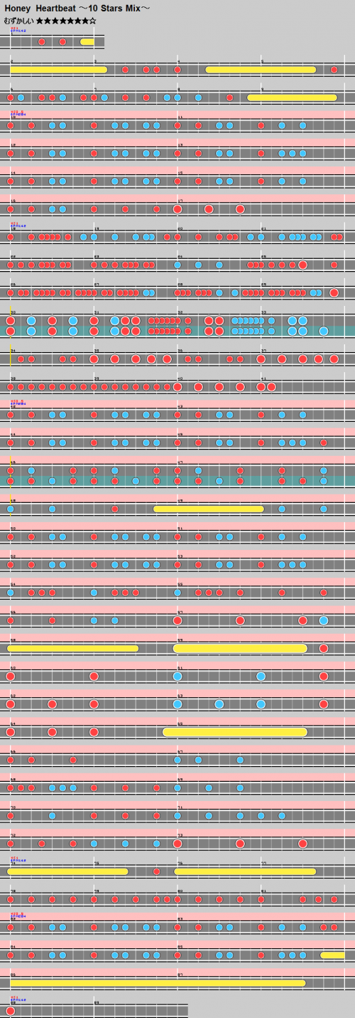 谱面 Honey Heartbeat ～10 Stars Mix～ 困难.png