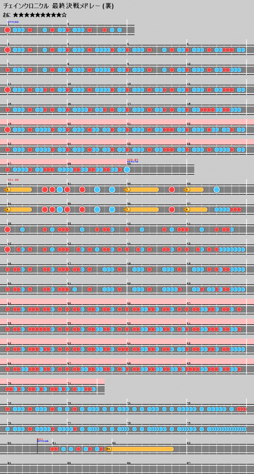 谱面 チェインクロニクル 最終決戦メドレー 魔王（里）.png