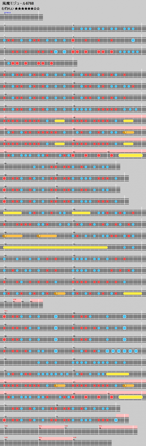 谱面 風魔モジュール6768 困难.png