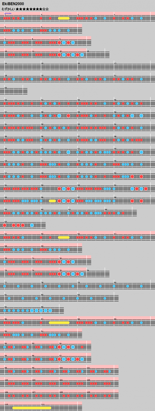 谱面 EkiBEN2000 困难.png