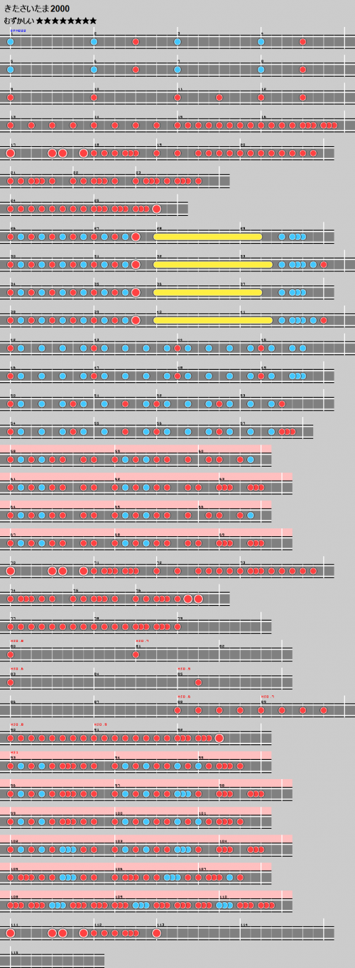 谱面 きたさいたま2000 困难.png